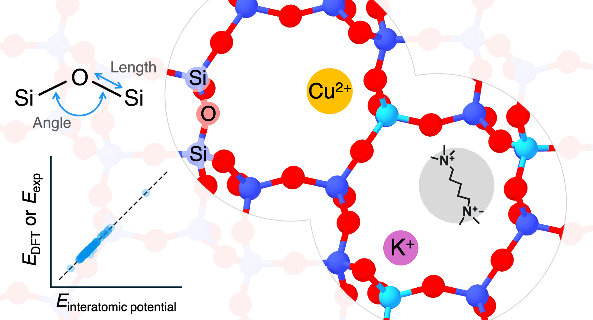 Benchmarking Universal Interatomic Potentials on Zeolite | 村岡研究室 ...