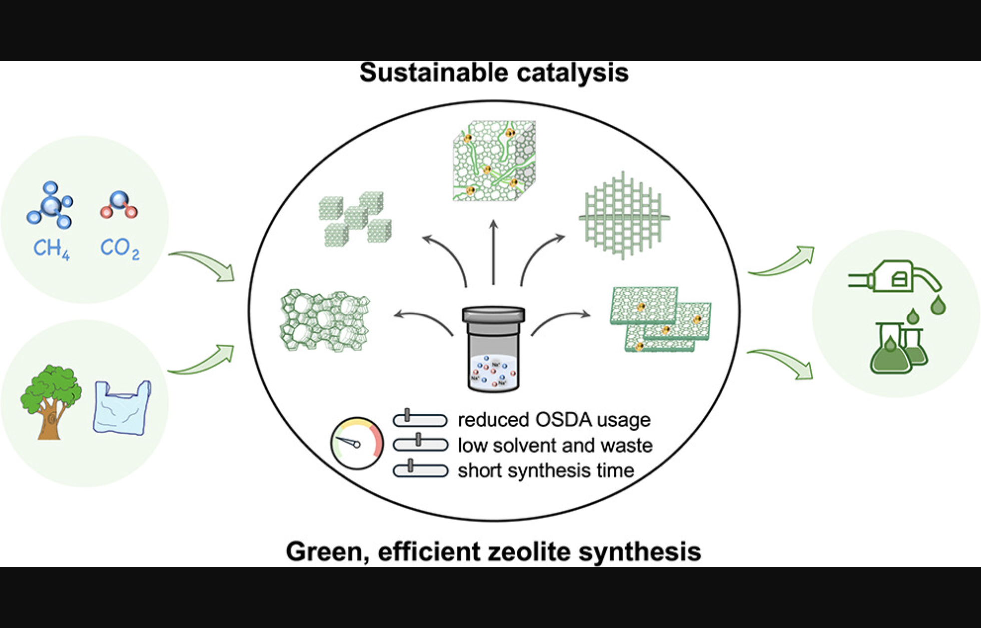 Engineering Zeolite Synthesis for the Green Energy Transformation | 村岡 ...